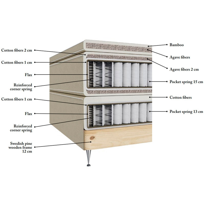 Cama Ecoagave  de Ecolife