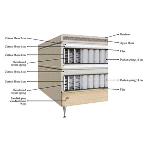 EcoComfort bed by Ecolife