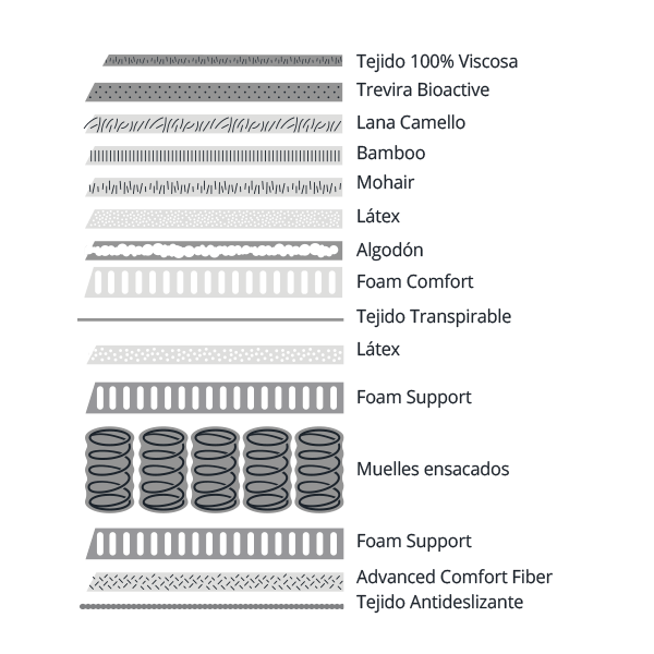 Chevalier Confort Top